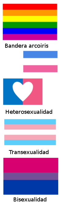 Banderas sexuales, arcoiris, homosexual, gay, LGTB, heterosexualidad, transexual, bisexualidad