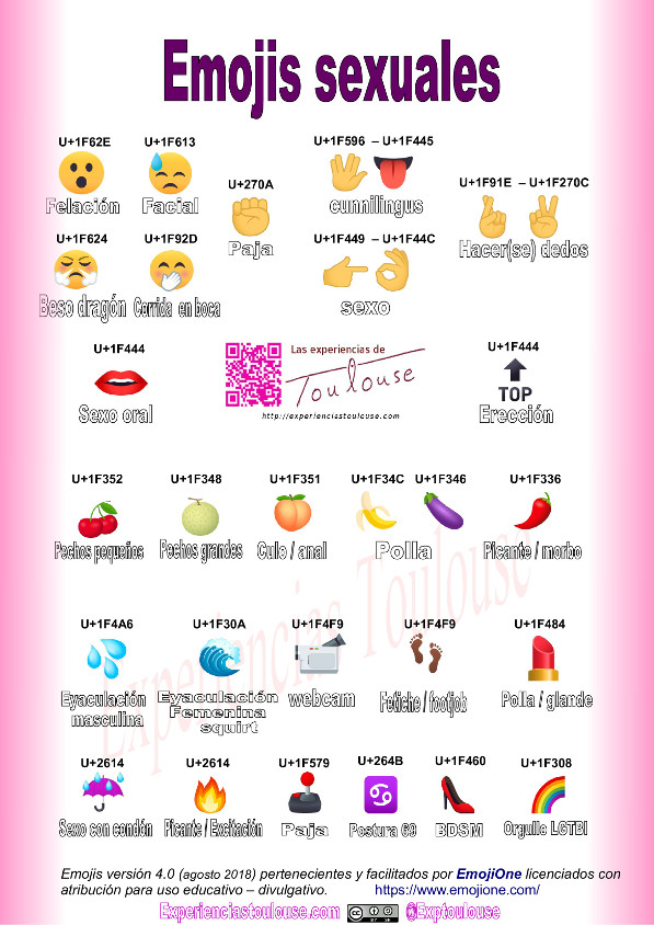 Emojis sexuales, significado sexual de los emojis
