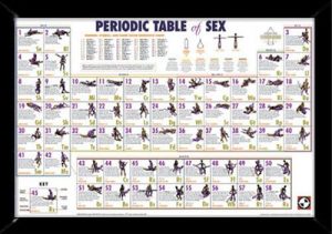 tabla periódica química del sexo